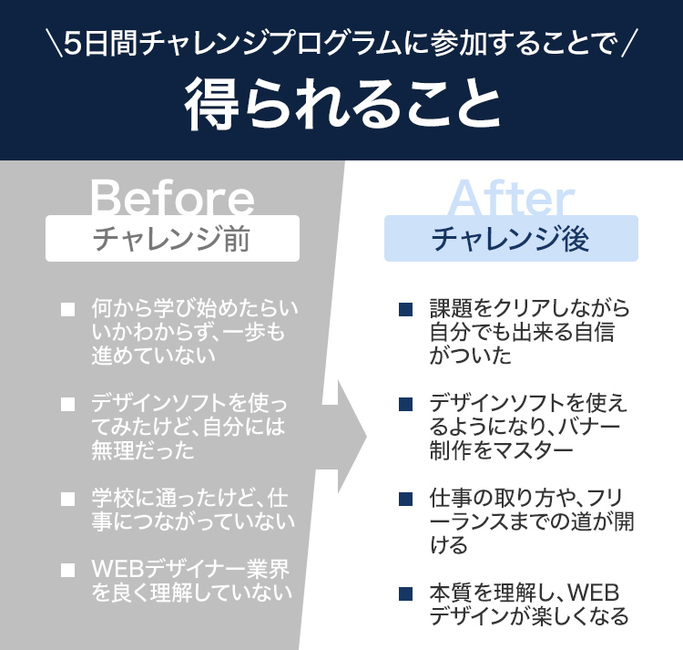 チャレンジ前後で得られること